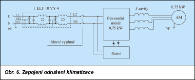 VR - ZS