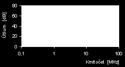 Odrušovací prvky - odrušovací filtry