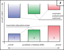 Pro Vztah mezi přípustnými emisemi a