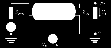 EMI = principy ochrany Vedení s útlumovým pláštěm Obr. 2.17.
