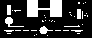 EMI = principy ochrany Optický kabel, optická linka Obr. 2.17.