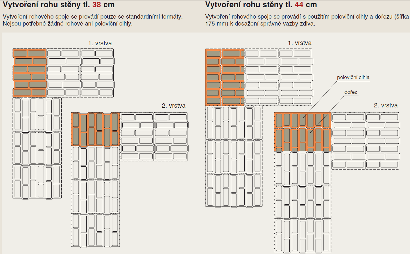 tvárnic THERM