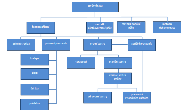 ZMĚNY V ZAKLÁDACÍ LISTINĚ SPOLEČNOSTI V průběhu účetního období nedošlo ke změně zakládací listiny ve smyslu zákona č. 231/2010 Sb., kterým se mění zákon č. 248/1995 Sb.