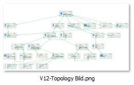 Dokumentace průmyslové sítě JPG export topologie