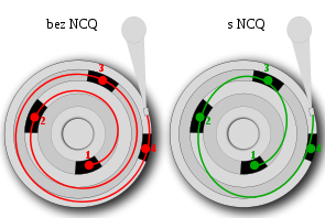 NCQ optimalizace přístupu NCQ (Native Command Queuing) přirozené řazení příkazů Sám disk může optimalizovat pořadí vykonání čtení zadaných bloků dat podle toho, aby