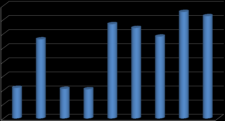 počet brouků Čejč nálety do feromonových lapáků DIANEM Počet brouků na feromonový lapák (Čejč 2014)
