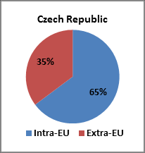 I. VYBRANÉ UKAZATELE 1.