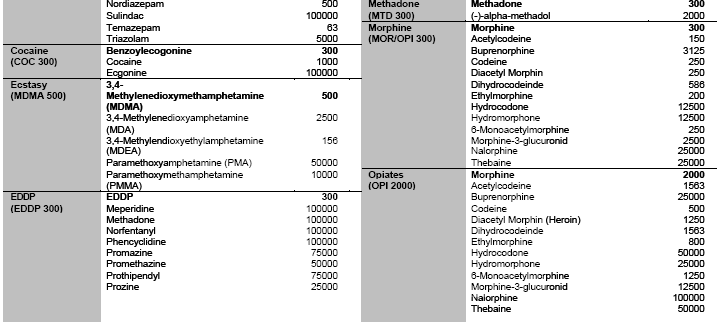 antidepresiv, včetně jejich metabolitů v lidské moči.