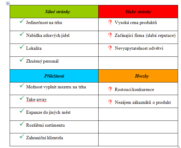 SWOT