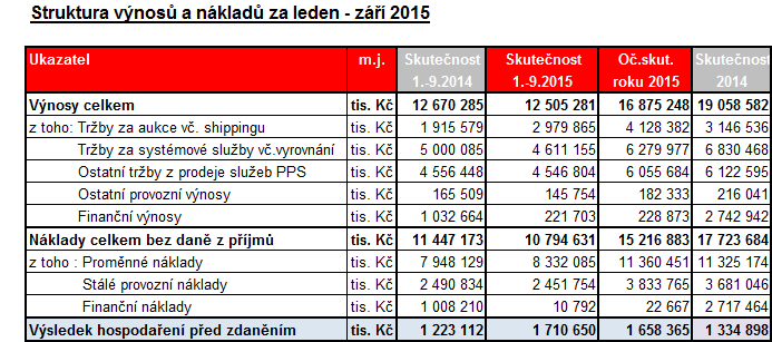 1. Struktura výnosů a nákladů za leden - září 2015 Počátkem roku 2015 pokračovalo období s vysokými tranzitními toky přes naši přenosovou soustavu (dále jen PS).