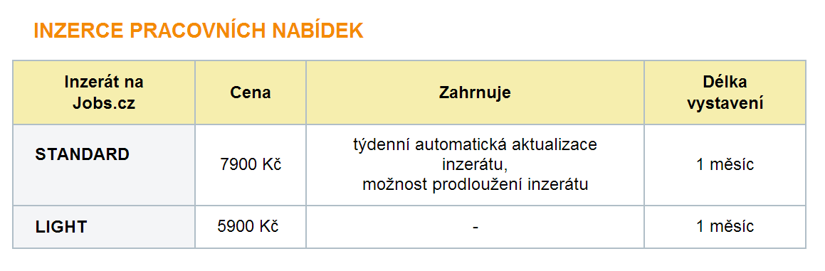 Situace by se mohla změnit případnou změnou situace na trhu práce, ale autor této práce se domnívá, ţe tak rapidní a radikální změna během krátkodobého horizontu rozhodně nenastane. 11.