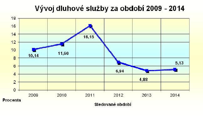 Co Správa nám věcí pomohlo veřejných a územní rozvoj PROBLÉMY K ŘEŠENÍ zaměřit se na dosahování