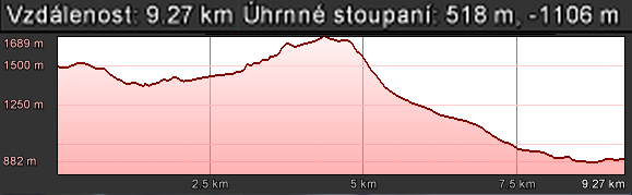 Molveno. Dvěma navazujícími lanovkami se dostaneme do výšky 1500 m k Rifugio La Montanara, pod strmou stěnou Croz dell altissimo.