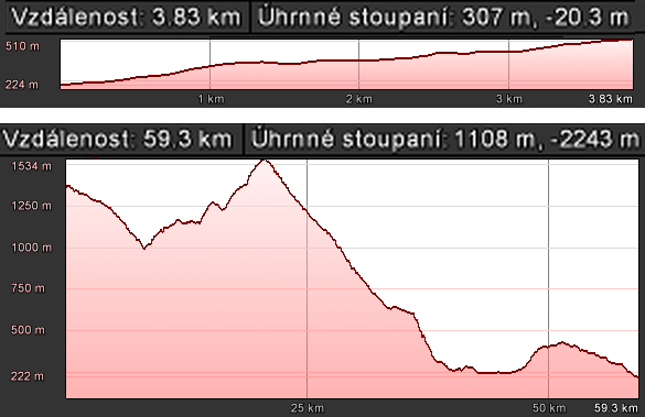 V městečku Fondo pak odbočuje vzhůru, po silnici do Gampenpassu (Passo Padale). Po 4 km je dobré odbočit z hlavní silnice na vedlejší, vedoucí do obce Tred. Z Tred do sousedního St.