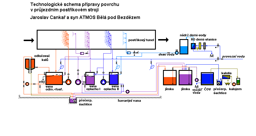 Varianty : Záměr není navrhován ve variantách, pro variantní řešení není důvod. Na příslušných místech je provedeno porovnání se stávajícím stavem. B.I.6.