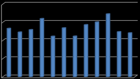 Leden Únor Březen Duben Květen Červen Červenec Srpen Září Říjen Listopad Prosinec 4.3 Zásoby hliníku v roce 2013 Tab. č.