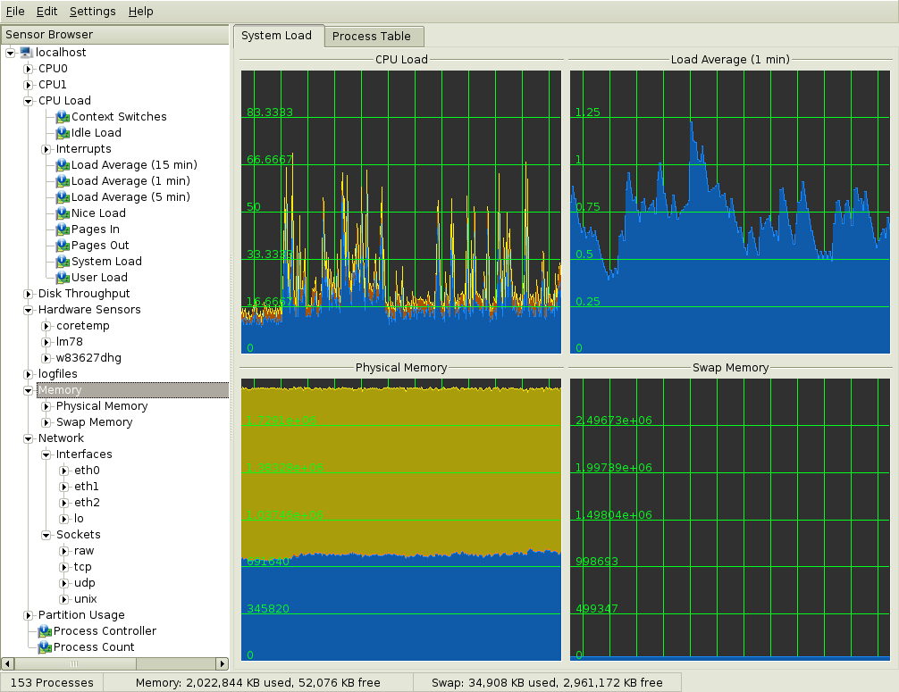 Obr. 2.9 KDE System guard, převzato z [20] 2.15 Gnome System Monitor Program Gnome System Monitor [22,23] je program, které je součástí desktopového prostředí Gnome pro operační systémy Linux a Unix.