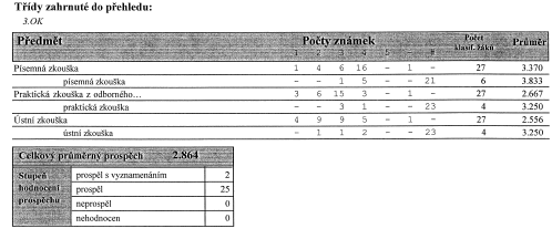 Závěrečné zkoušky: g) prevence sociálně patologických jevů Naše škola je zaměřena na výuku studijních a učebních strojírenských oborů.