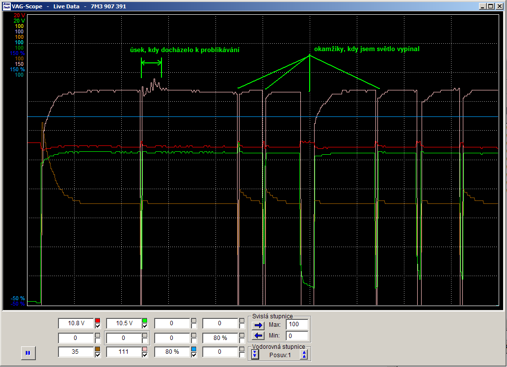 Na diagnostice se tato závada projevovala vysokou (cca 110V) a hlavně v okamžiku problikávání