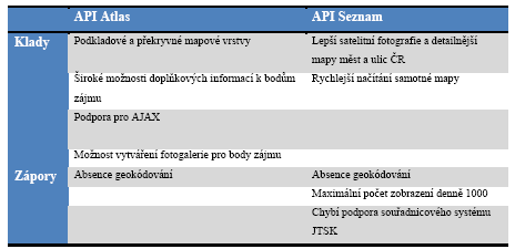 Graf 3 Rychlost načítání značek [6] Autor tohoto porovnání neuvádí odkud byly dané body načítány, zda byly vepsány přímo do zdrojového kódu souboru, zda byly načítány z databáze, zda byly generovány