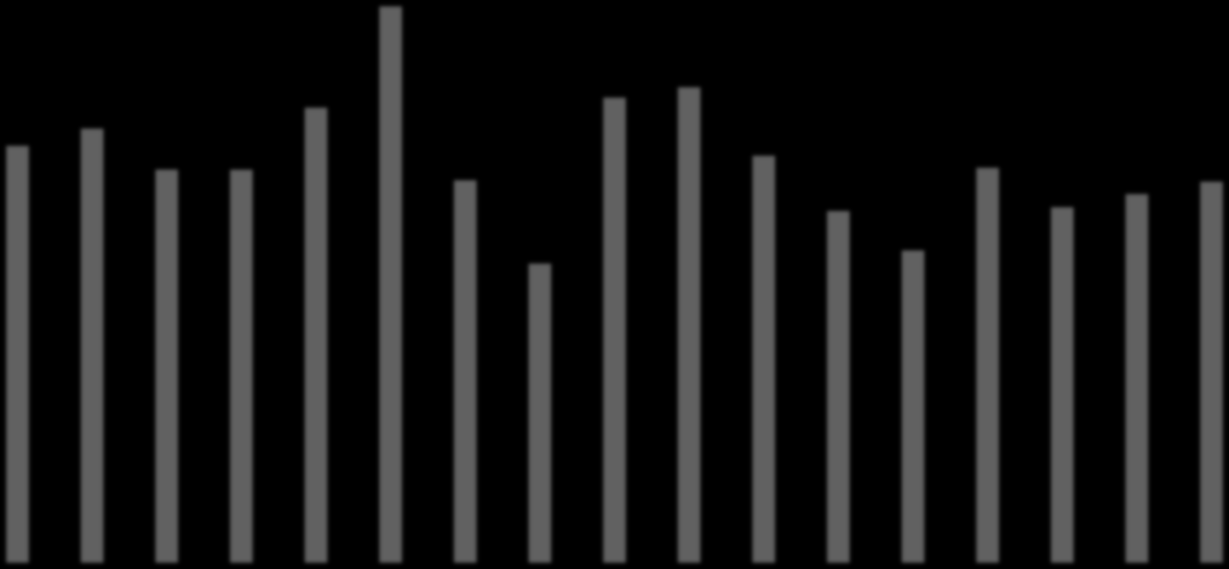 111,6 mld. Kč, musí řídící orgány do konce programového období (tj. přibližně za stejné období) proplatit o 92,0 mld. více, tj. téměř dvojnásobek.