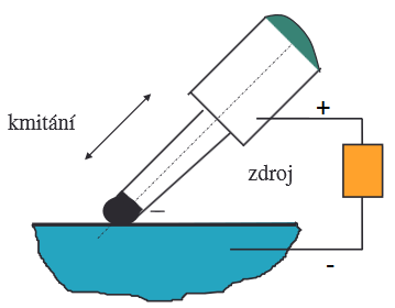 Volba vzorku pro návary TIG/WIG Pro renovaci touto technologií jsou zvoleny vzorky z matric (Obr. 36), kde bude vytvořen návar na hranu A a B o celkové délce jedné hrany 80 mm, jak je označeno na Obr.