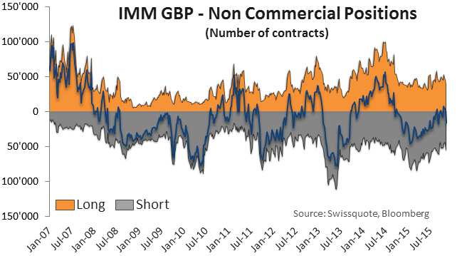 Forex IMM nekomerční zobrazení pozic Nekomerční zobrazení Mezinárodního měnového trhu (IMM) je použité na vizualizaci toku peněz od jedné měny ke druhé.