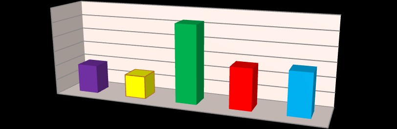 Paropropustnost[%] Paropropustnost[%] Fakulta textilní Technické univerzity v Liberci VÝPARNÝ ODPOR 2,0 Výparný odpor motokrosových dresů 1,5 1,0 0,5 0,0 O NEAL 650 SCOTT 730 OXBOW 750 650 O NEAL 730