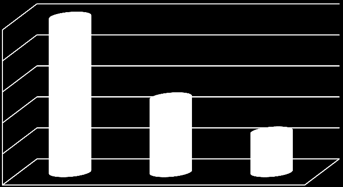 zkvalitnění výuky směřující k rozvoji matematické gramotnosti žáků středních škol, kterou školy volily průměrně v 13 % případů.