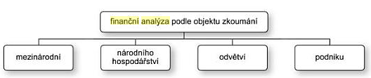 Finanční analýza není součástí pouze finančního řízení, příkladem může být SWOT analýza, ve které tvoří velmi důležitou část.