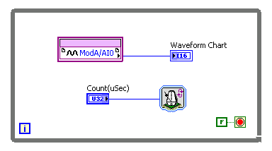 ... Obrázek 33: Kód základního programu analýzy signálu z osciloskopu.