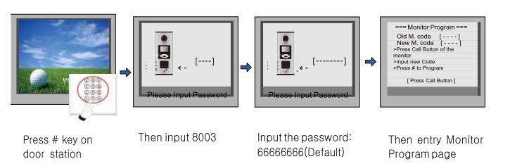 5.2 Monitory Nastavení pomocí MENU (instalační nastavení) dle konkrétního typu monitoru, viz příslušný manuál. Přístupové heslo: 2412 příp.