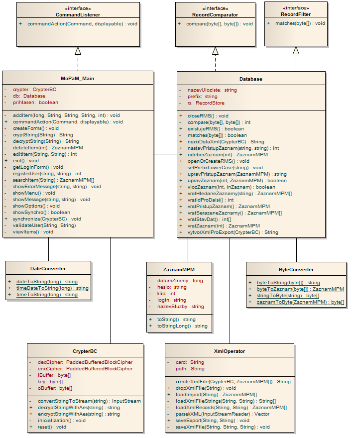 4.2 Diagram tříd mobilní aplikace