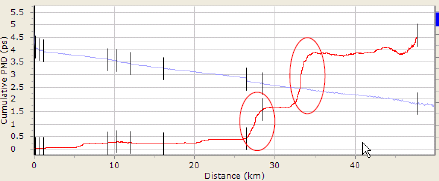 Souprava pro měření disperze CD a PMD PMD měřicí rozsah 0 až 115 ps, přesnost 0,02ps CD 0 až 1000 km, přesnost 1ps/nm Kombinace dvou modulů : CD (Phase Shift), PMD (GINTY) Trasy 1 tisíc km a více