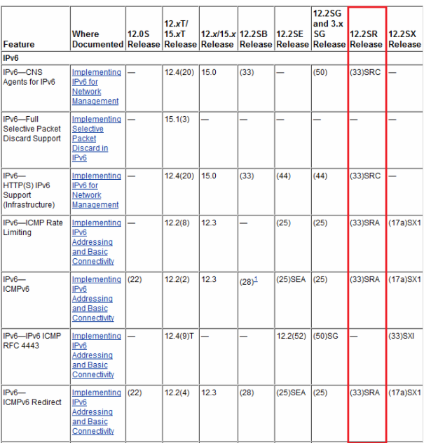 Podle oficiálních stránek výrobce a originální dokumentace v sekci podpory jsou všechny směrovače řady 7600 schopny operovat v síti s protokolem IPv6.