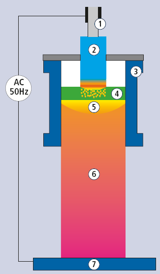 Elektrické teplo Obr. 2.