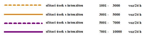 4.2: Dopravní zátěž obce Veliš v roce 2010 (zdroj http://scitani2010.rsd.