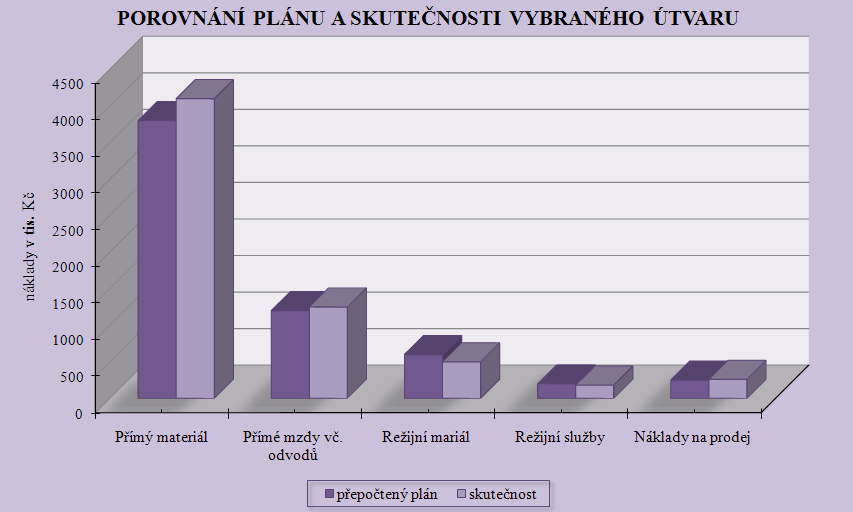 UTB ve Zlíně, Fakulta managementu a ekonomiky 82 Obr.