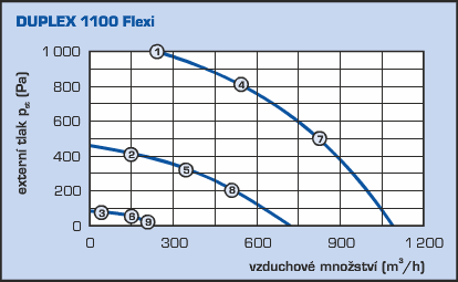 Obrázek 2.