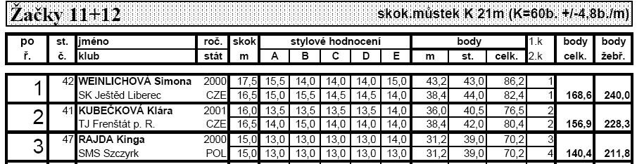 FRENŠTÁT POD RADHOŠTĚM Beskydské turné (16. 6.