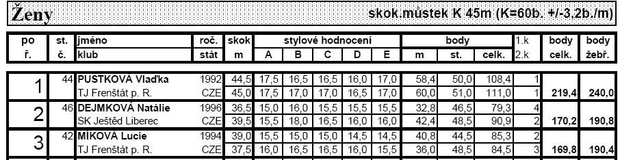 FRENŠTÁT POD RADHOŠTĚM Beskydské turné (16. 6.