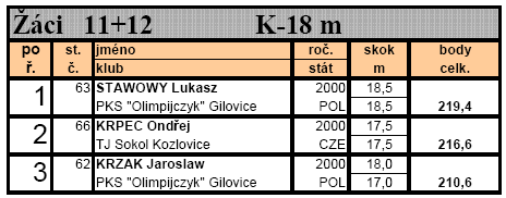 KOZLOVICE Beskydské turné (18. 6.