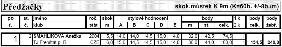 LOMNICE NAD POPELKOU MALÁ CENA (19-20. 8.