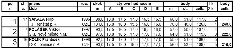 LUCIE MÍKOVÁ změna klubu k 1. 9.