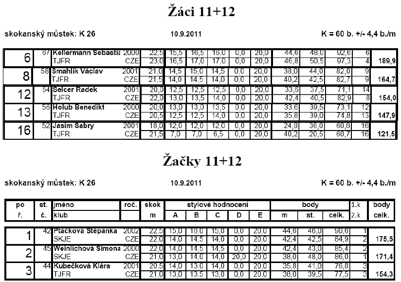 KAML CUP Harrachov