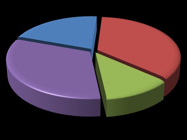 5. Jak dlouho (přibližně) již máte tělesnou hmotnost vyšší, než považujete za normální?