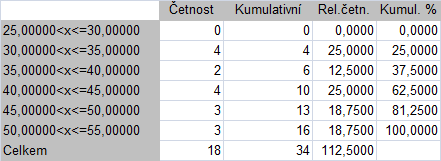 Jak je patrné z níže uložených tabulek (tab. 8 a tab.