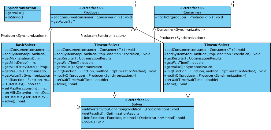 6 P ÍLOHA E. UML DIAGRAMY Obrázek E.