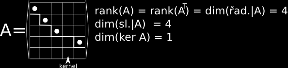 10 Vektory báze Pokud B je soubor vektorů a splňuje span(b) = V, tak je B systém generátorů prostoru V Lineárně nezávislý systém generátorů vektorového prostoru V nazýváme báze prostoru V Dimenze a