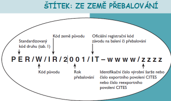 masem vzácnost některých druhů (= sběratelsky atraktivní) opatření: kontrola obchodu umělé chovy (vyza a jeseter) Příklady: Latimeria spp. (latimérie) CITES I.